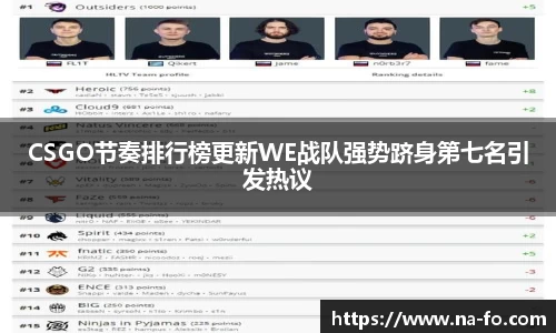 CSGO节奏排行榜更新WE战队强势跻身第七名引发热议