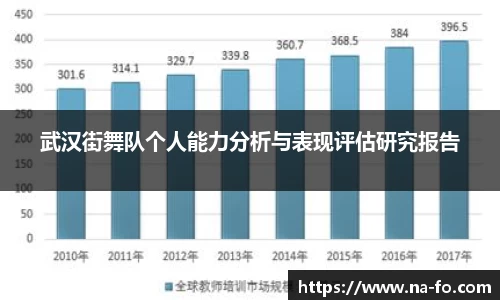 武汉街舞队个人能力分析与表现评估研究报告