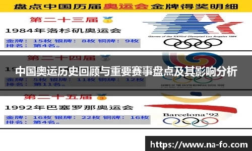 中国奥运历史回顾与重要赛事盘点及其影响分析