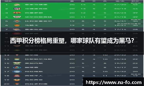 西甲积分榜格局重塑，哪家球队有望成为黑马？