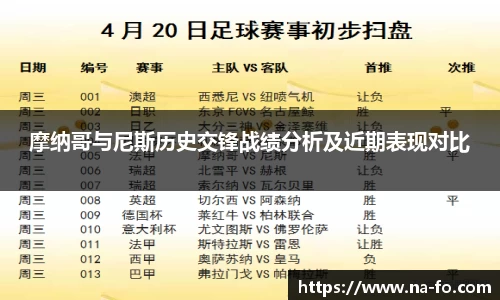 摩纳哥与尼斯历史交锋战绩分析及近期表现对比