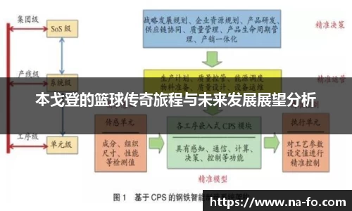 本戈登的篮球传奇旅程与未来发展展望分析