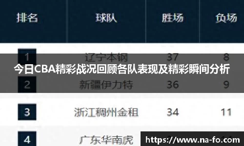 今日CBA精彩战况回顾各队表现及精彩瞬间分析